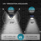 Solar LED Motion Sensor Lights, 270° Wide Angle, IP65